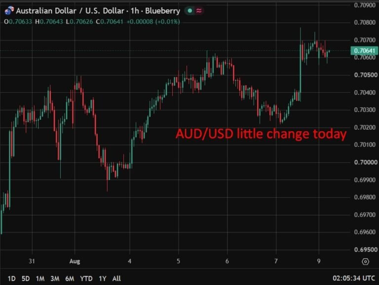 RBA preview – Westpac says soft Q2 CPI gives RBA room to hold at 4.35%