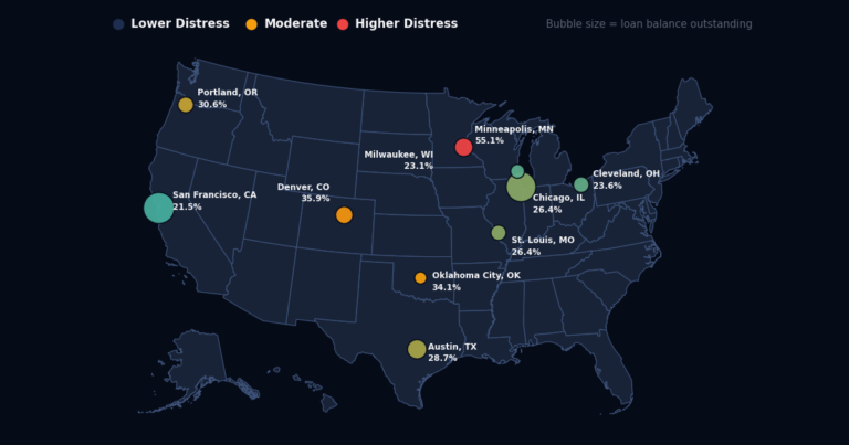 What’s Driving CMBS Distress in the Top U.S. Metro Areas – Commercial Observer