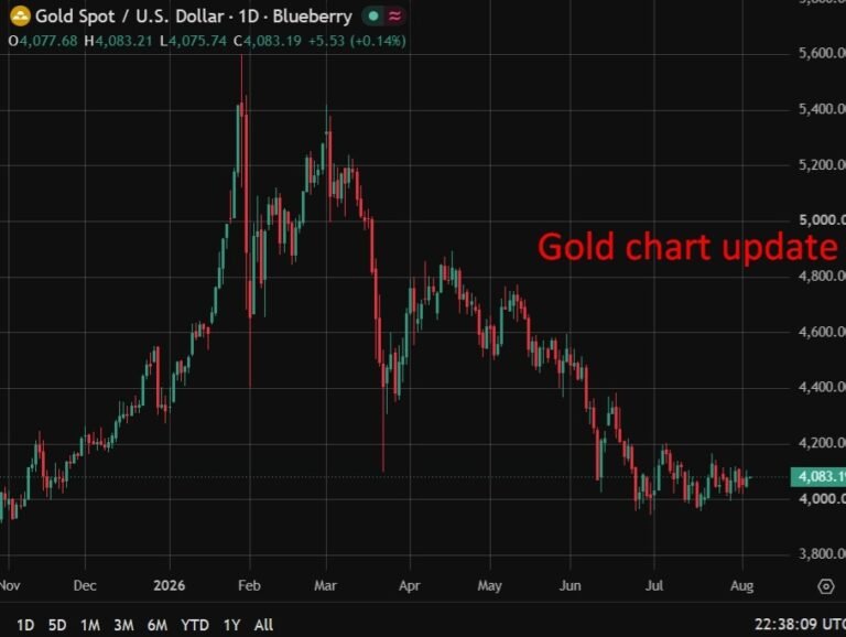 Bank of Korea to resume gold buying after 13 years, not large buying.