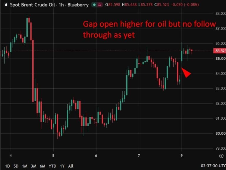 investingLive Asia-Pacific Financial Market news: No Hormuz deal in sight