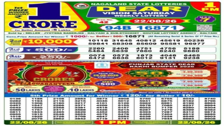 Nagaland Lottery Result Today, 22-8-2026 LIVE: Sambad Dear 1PM, 6PM Sunday Weekly Lucky Draw for Rs 1 Crore Prize; Check Winners List