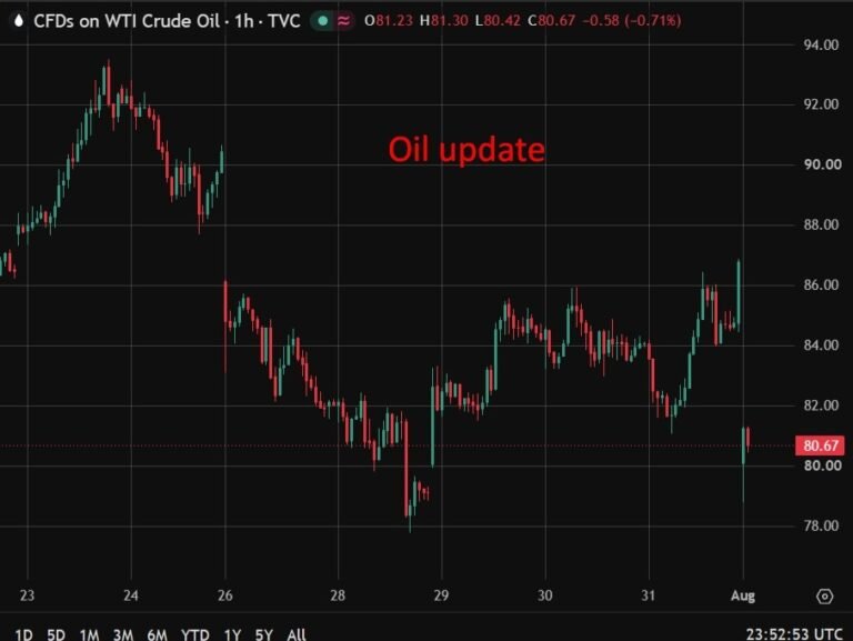 Key oil chokepoints remain starved of traffic. Red Sea, Hormuz tanker traffic stays deeply depressed