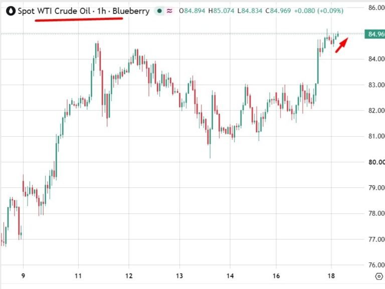 investingLive Asia-Pacific market news: Diesel crack hits record $102, gold fell under $4400