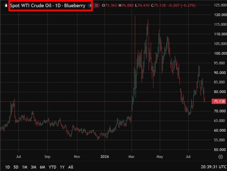 Oil recap – Oil prices mixed as Hormuz reopening hopes offset surprise US crude build