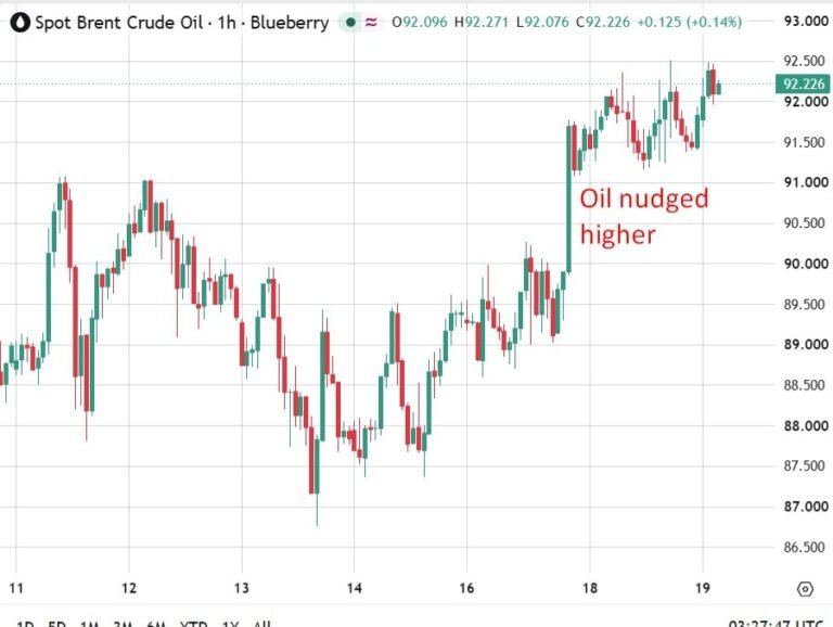 investingLive Asia-Pacific market news: Asian equities slide, KOSPI circuit breaker