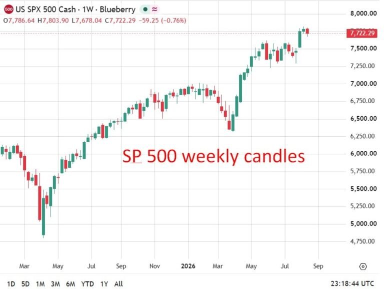 UBS stays constructive on equities as VIX hits 2026 low despite risks
