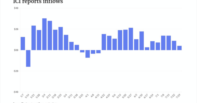 Munis show strength as heavy issuance continues