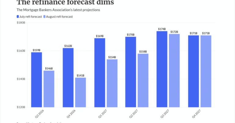 Shift to purchases: Higher rates squeeze 2026 refi volume