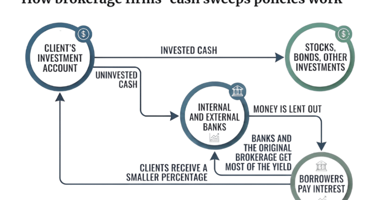Amid AI threat, LPL reviews reliance on ‘cash sweeps’