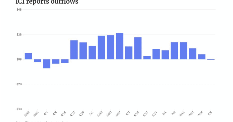 Munis don’t budge in response to CPI data