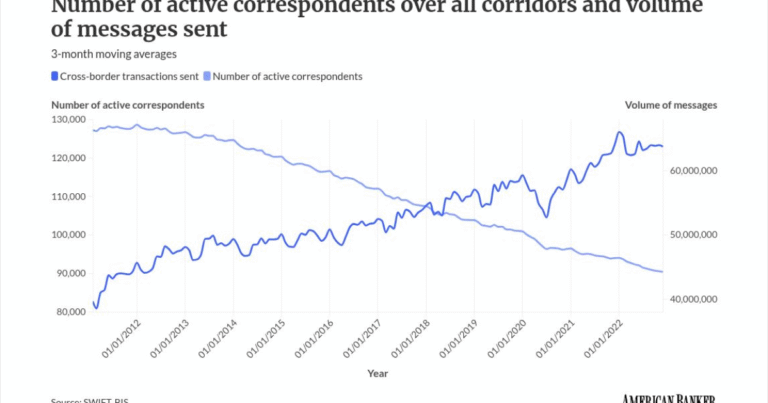 How digital assets can help reshape correspondent banking