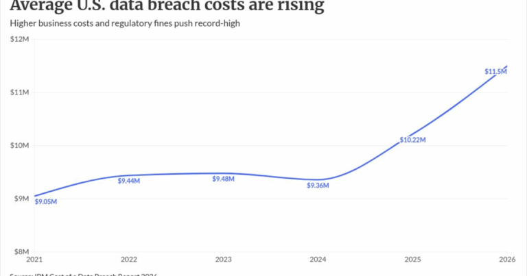 What lenders need to know about rising costs of data breaches
