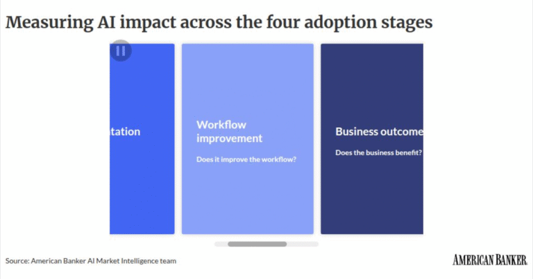 How banks can better measure AI ROI and business impact