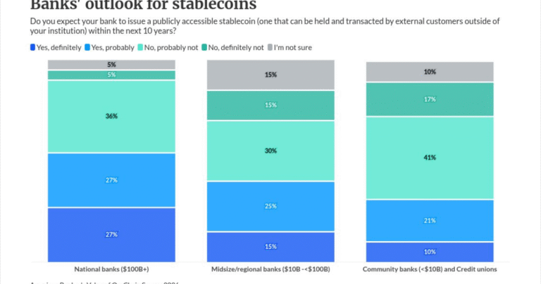 Small banks are both stalking horse and prey in the Clarity Act drama