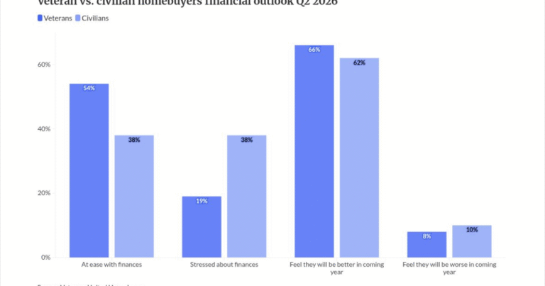Homebuyers are done waiting for market to improve
