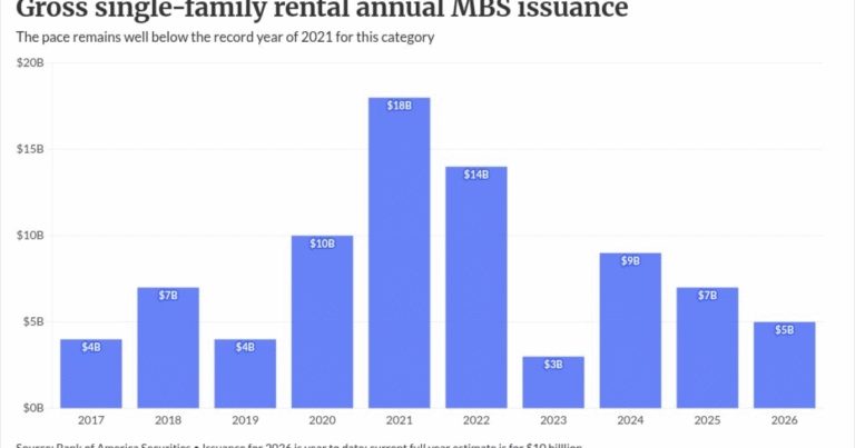 How ROAD Act rental limits create lender opportunities