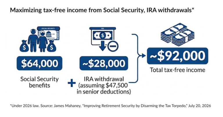 Maximize tax-free Social Security income with this IRA withdrawal strategy