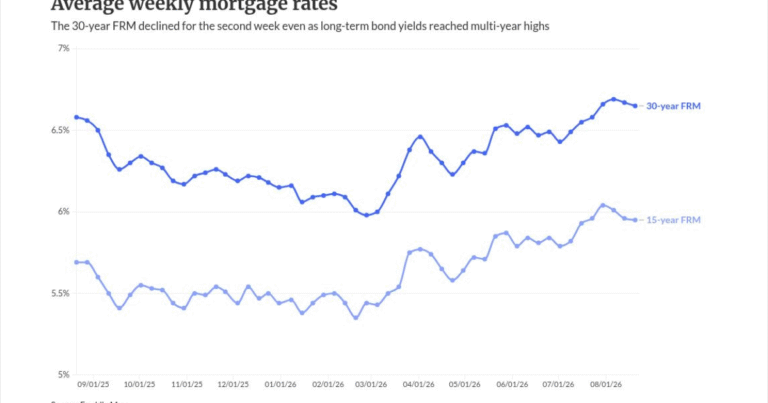 Treasury interventions fail to break rate stagnation