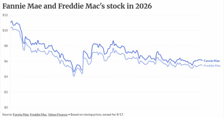 Investor debates Fannie Mae, Freddie Mac valuations