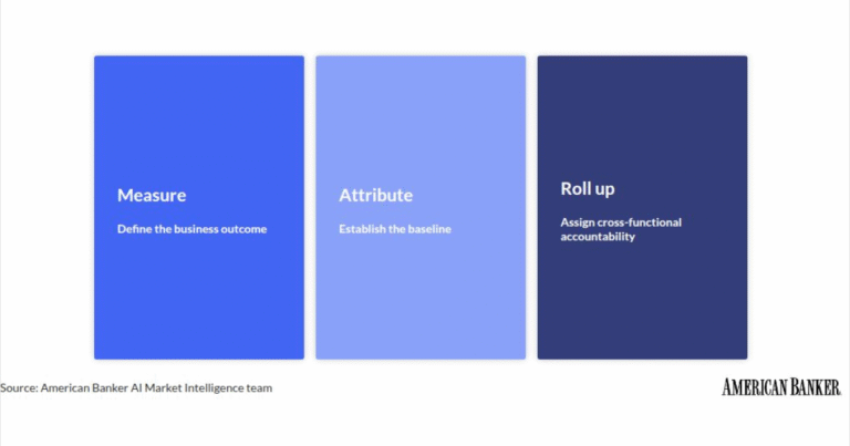 Three simple steps for banks to measure AI’s ROI