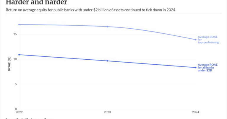 Strategic focus and disciplined execution drive top-performing banks