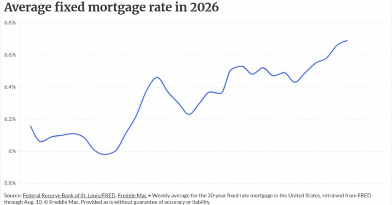 Nonbank mortgage analyses point to how strategies must shift