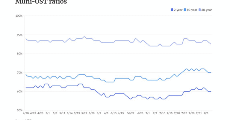 Munis keep getting richer, with help from payroll data