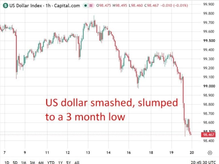 HUGE news: US Treasury’s giant bond buyback boost sinks dollar, lifts stocks