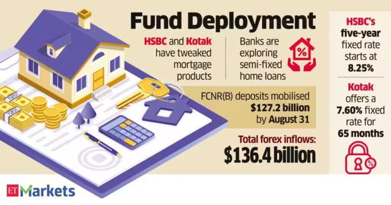 Banks offer semi-fixed loans to deploy surplus liquidity
