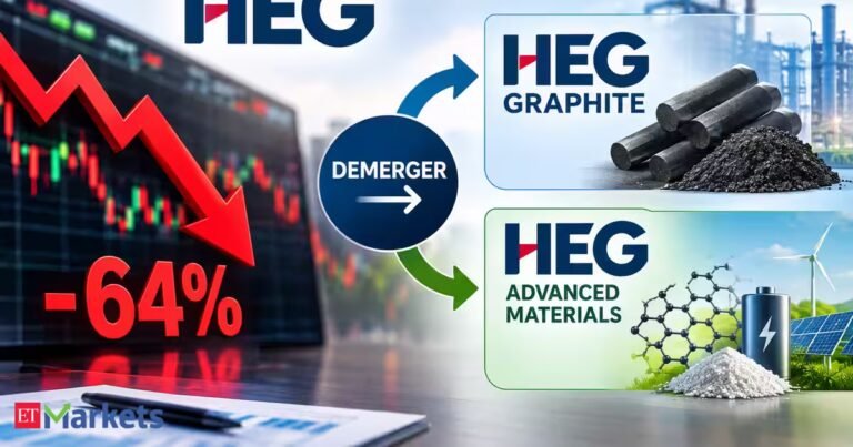 Did HEG shares really crash 64% in one day? Here’s how the demerger math works