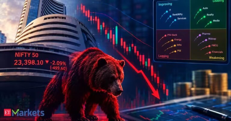 Dalal Street Week Ahead: Weak technical setup to keep bulls under pressure