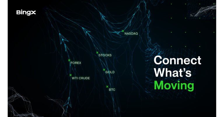 BingX Launches “Connect What’s Moving” to Bring Users Closer to Global Market Opportunities