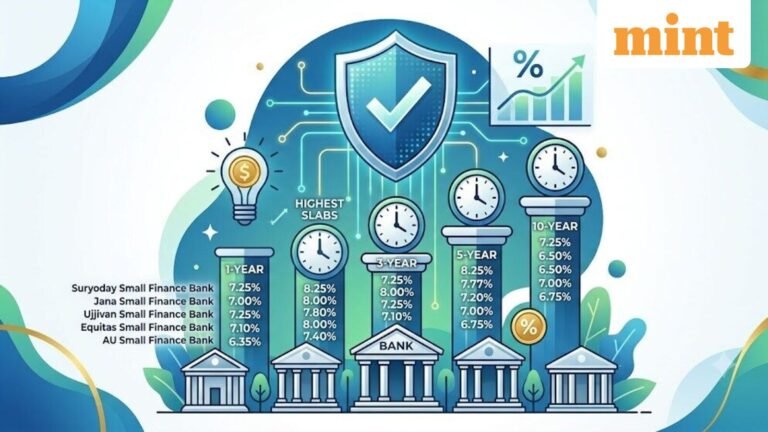 Top 5 FD rates: Suryoday, Jana, Ujjivan, Equitas and AU SFB compared for key tenures