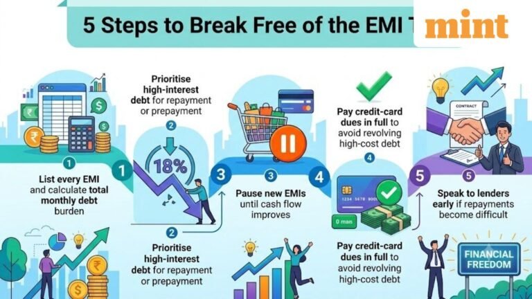 Stuck in a debt cycle? 5 ways to get out of EMI trap and regain control of your finances