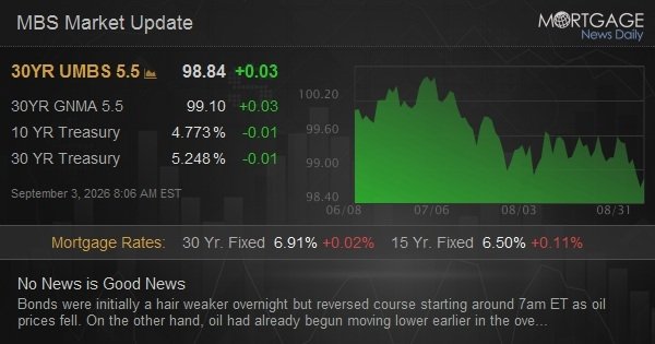 No News is Good News
