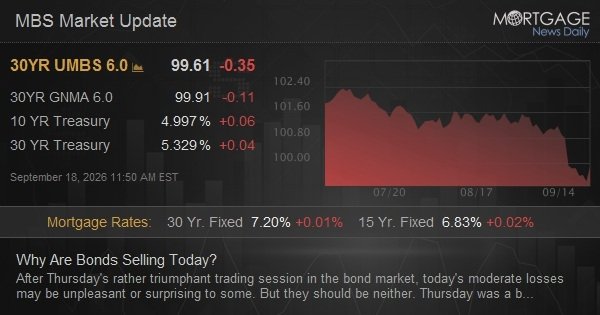 Why Are Bonds Selling Today?