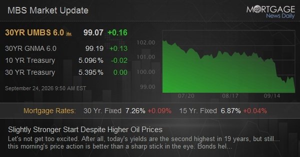 Slightly Stronger Start Despite Higher Oil Prices