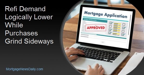 Refi Demand Logically Lower While Purchases Grind Sideways