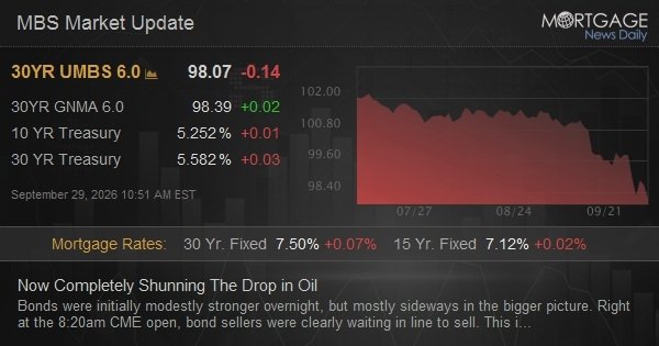 Now Completely Shunning The Drop in Oil
