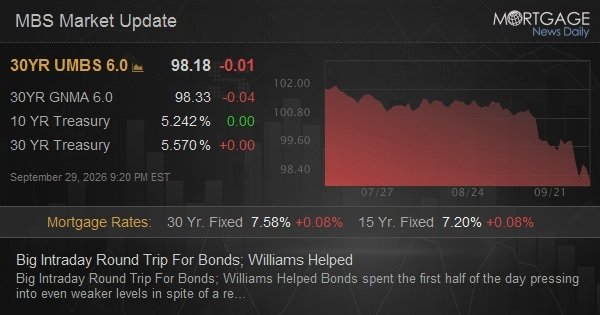 Big Intraday Round Trip For Bonds; Williams Helped