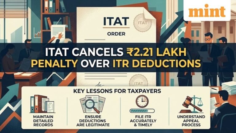 Tax consultant filed incorrect deduction claims: Why ITAT cancelled ₹2.21 lakh penalty on a salaried employee