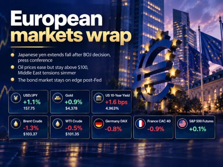 investingLive European session wrap: Yen slides after BOJ hike as markets stay on edge