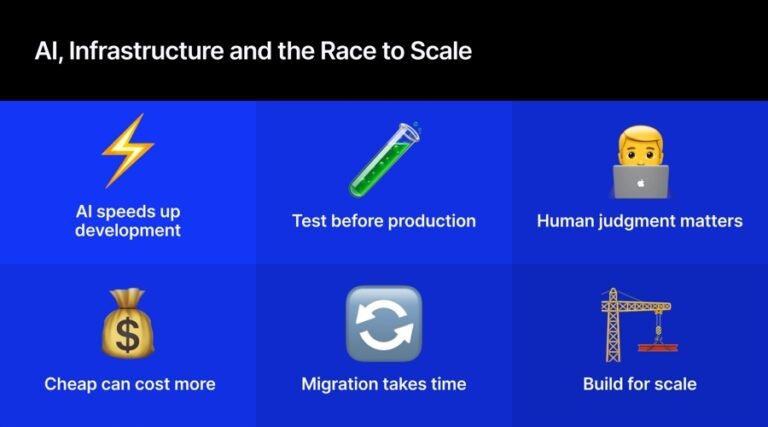 We Don’t Use AI-Generated Code in Live Production Environments
