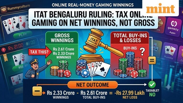 Bengaluru gamer lost ₹28 lakh after betting ₹2.6 crore—Why ITAT rejected tax on ₹2.33 crore winnings
