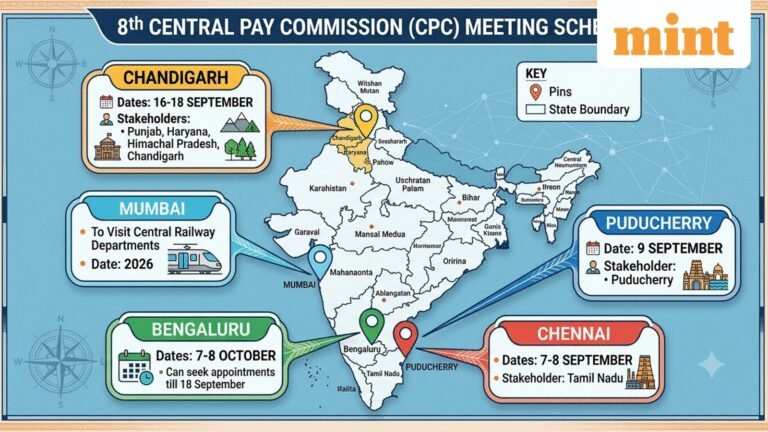 8th pay commission meeting employees, pensioners in Chennai today, Puducherry tomorrow — Here’s what is on the agenda