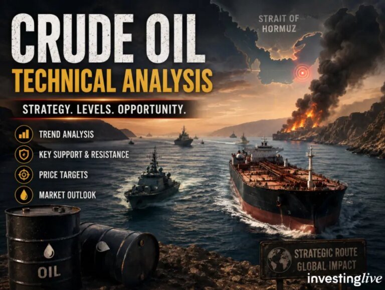 Crude oil technicals: Buyers test key resistance near $93.50