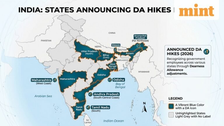DA news: Full list of states that have announced dearness allowance hikes, payment of arrears for employees so far