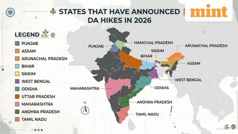 DA news: Here’s a look at the full list of states that have announced dearness allowance hikes in 2026