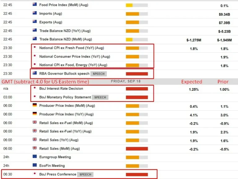 Economic and event calendar in Asia Friday, September 18, 2026
