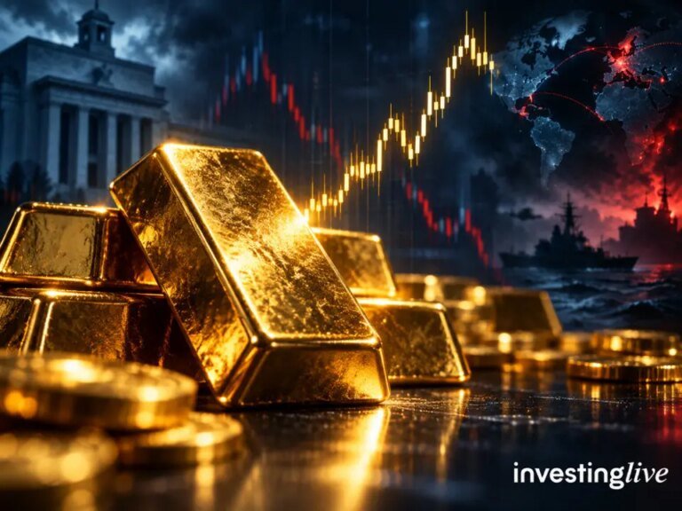 Gold price claws back toward $4,400 after dodging a deeper technical breakdown